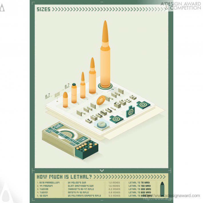 Sizes by Matteo Ruisi